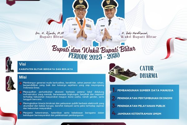 Bupati dan Wakil Bupati Blitar Periode 2025-2030