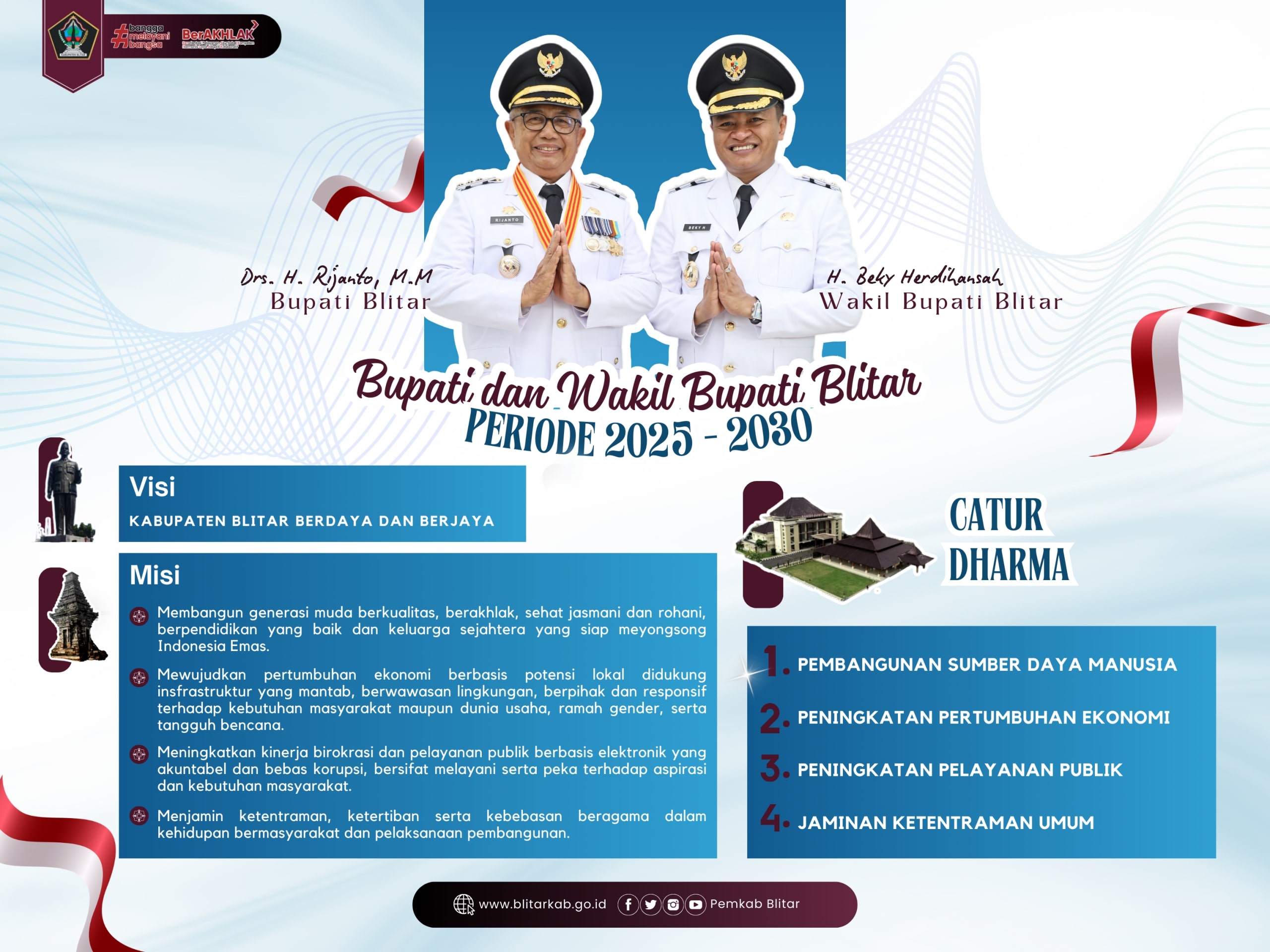 Bupati dan Wakil Bupati Blitar Periode 2025-2030